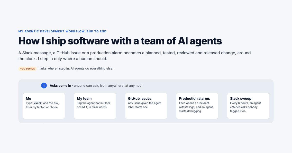 How I ship software with a team of AI agents